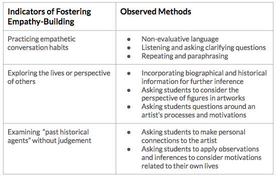 Figure 1. Outline of observation indicators and observed methods.