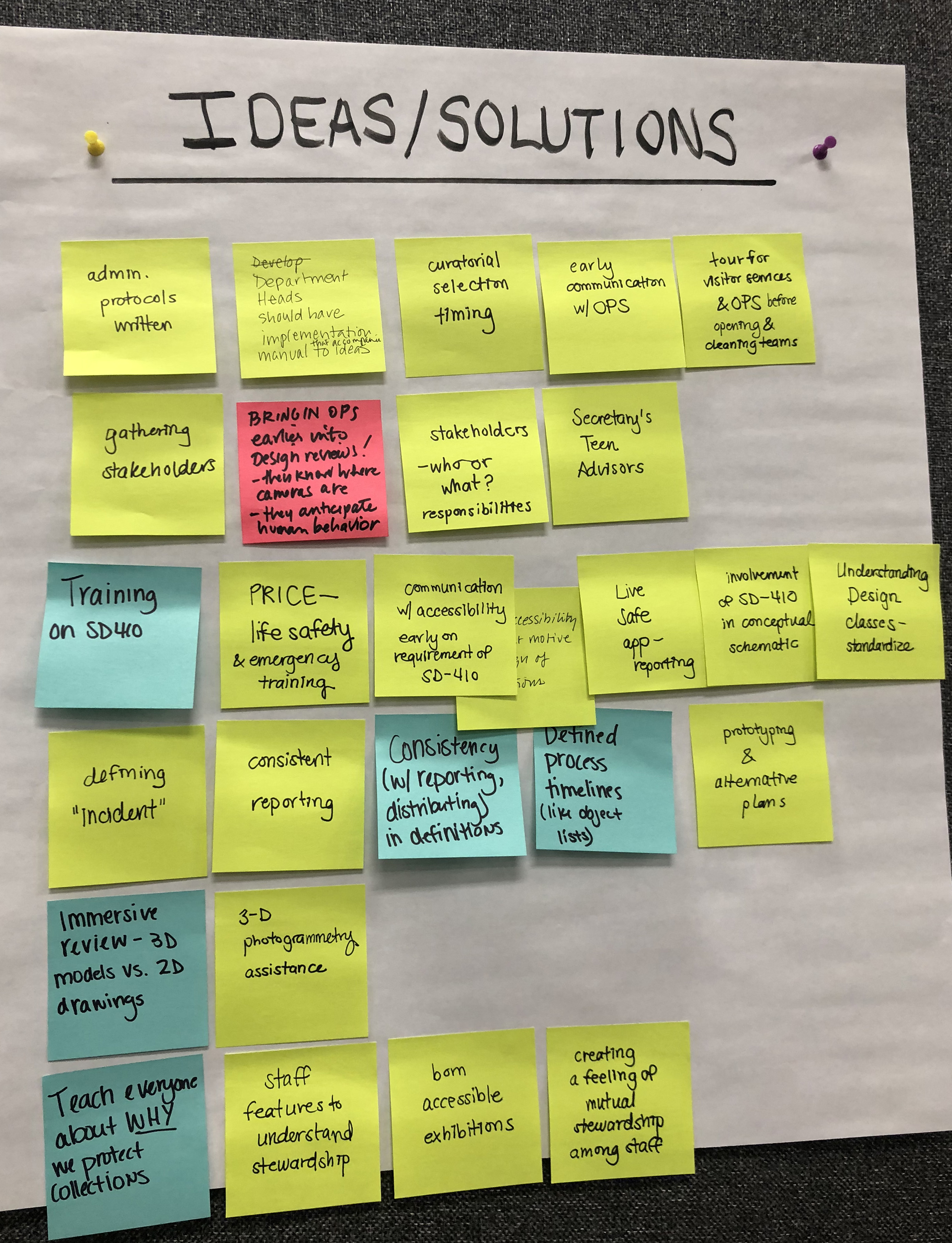 Figure 1. The “Ideas and Solutions” large sheets used to capture data from the object safety session during the 2018 C3 Conference.